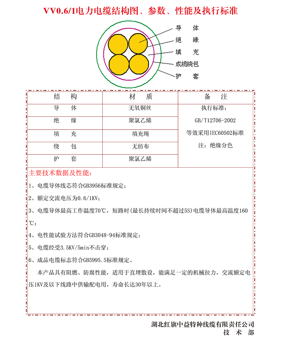 VV0.6 1電力電纜.jpg