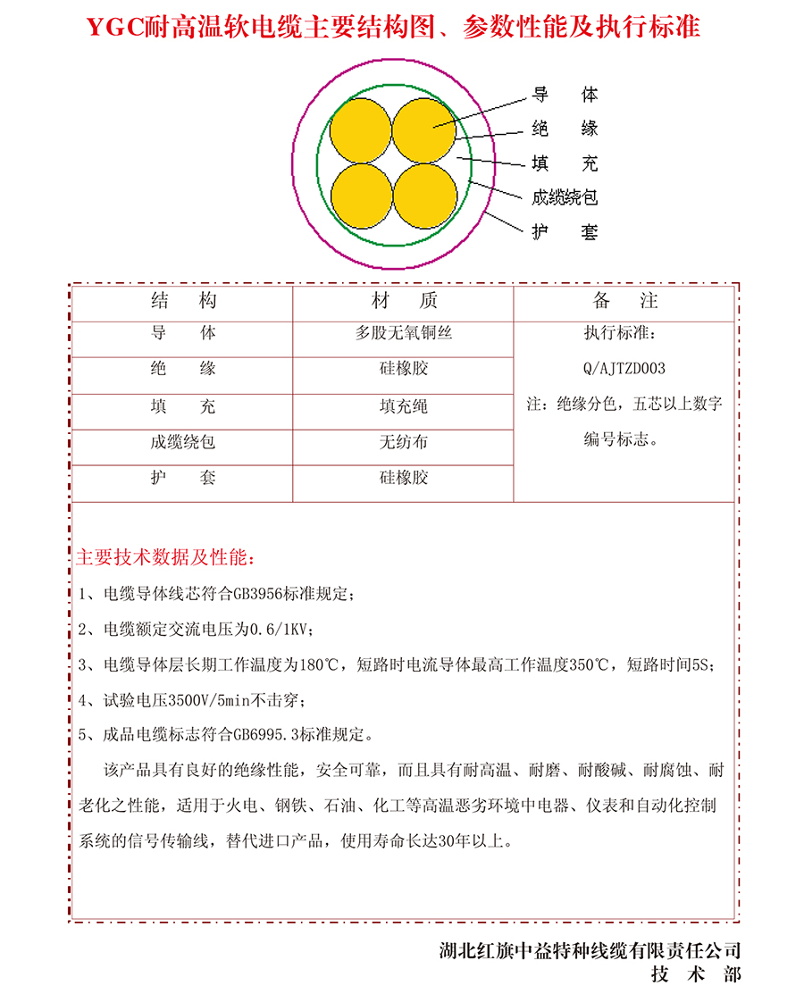 YGC耐高溫軟電纜.jpg